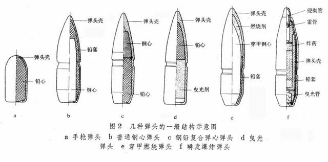 曳光弹结构