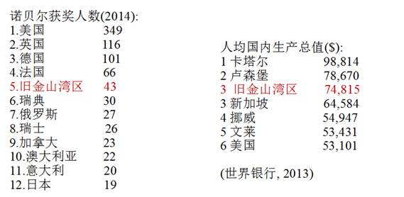 1950世界gdp(3)