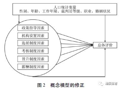 中国高尔夫人口统计_附:中国高尔夫核心人口职业分布图.(摘自白皮书第81页)(2)