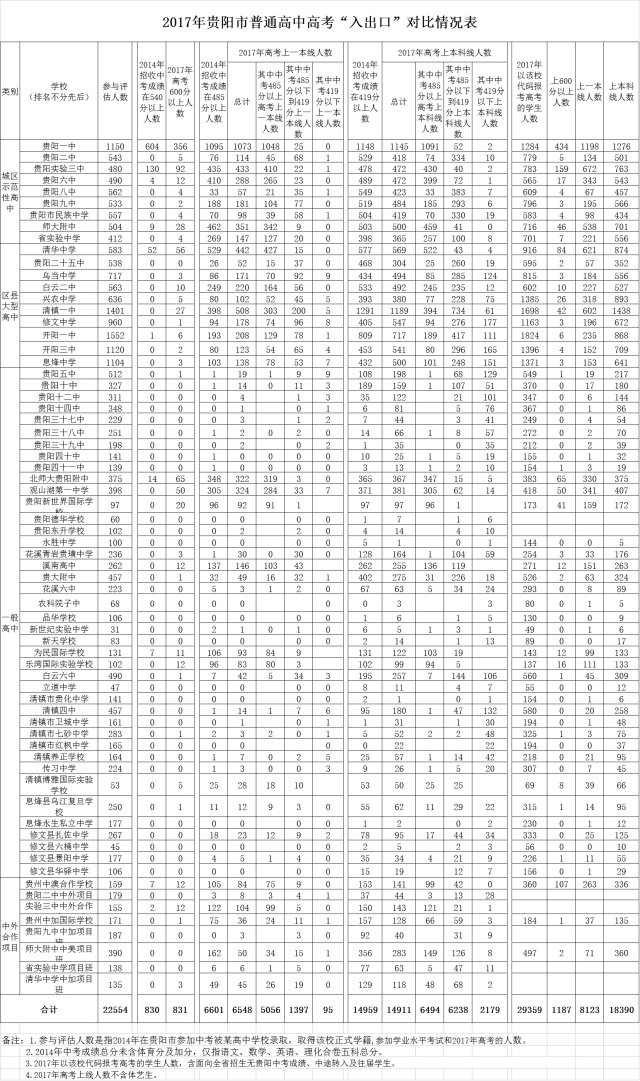 贵阳市有多少人口2017_2017贵阳市云岩相亲