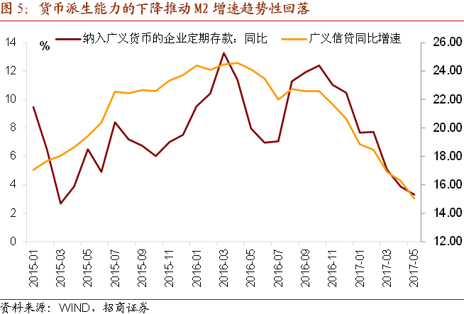 gdp和各项存款的关系_金融四十人论坛