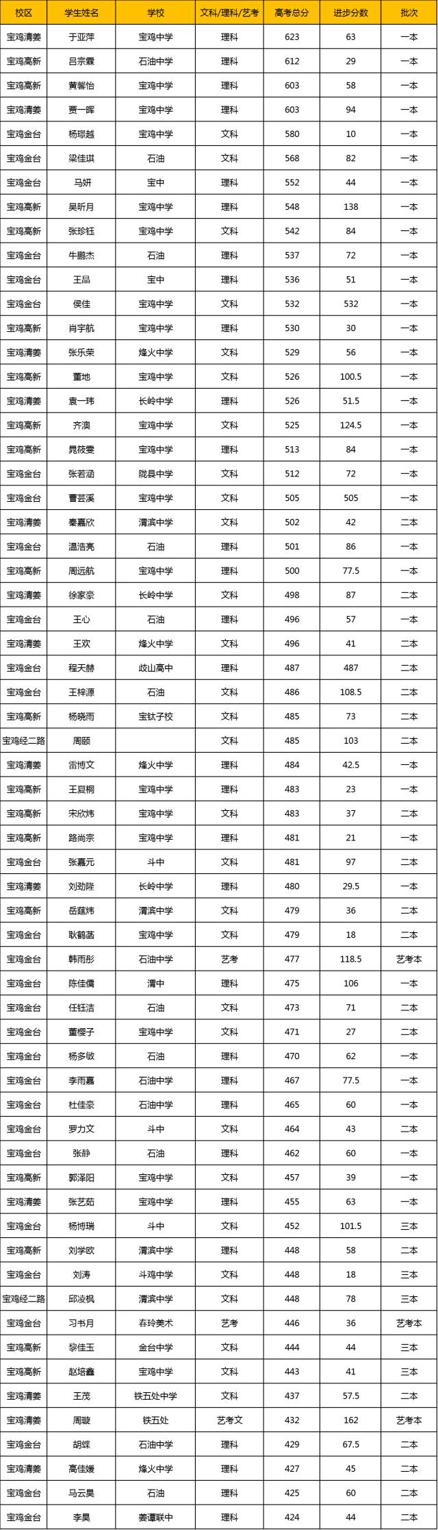 【宝鸡大区高考之星】于亚萍:如果听了老师的话,我就