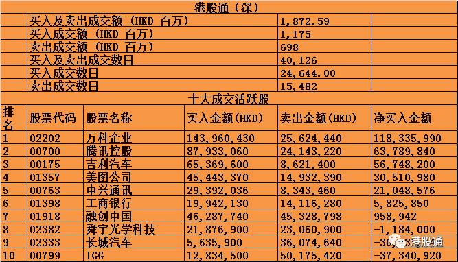 7,港股交易费:港股通和a股哪个低?