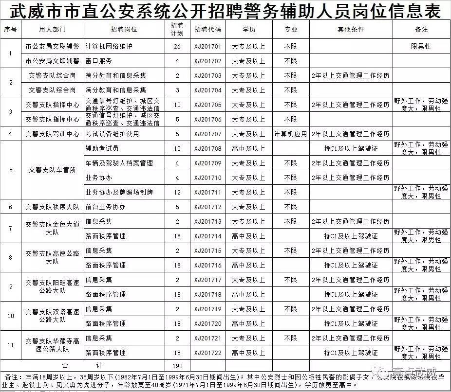 武威市人口有多少_最新 甘肃各市州常住人口及GDP公布,看看武威排名多少(3)