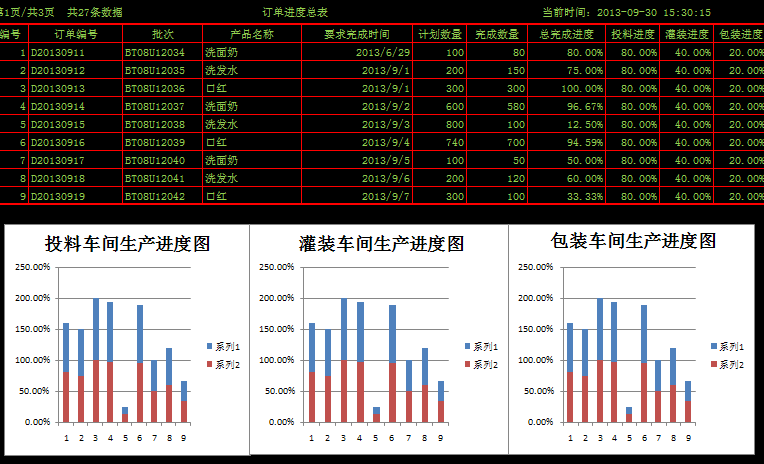 车间生产看板设计 车间质量管理led显示屏图片 苏州普中智能