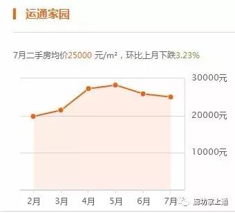 廊坊市安次区2021gdp_廊坊 太尴尬(2)