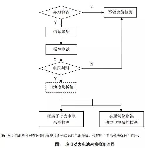 18年初心不变2025中国商用车产品测试再战重庆！