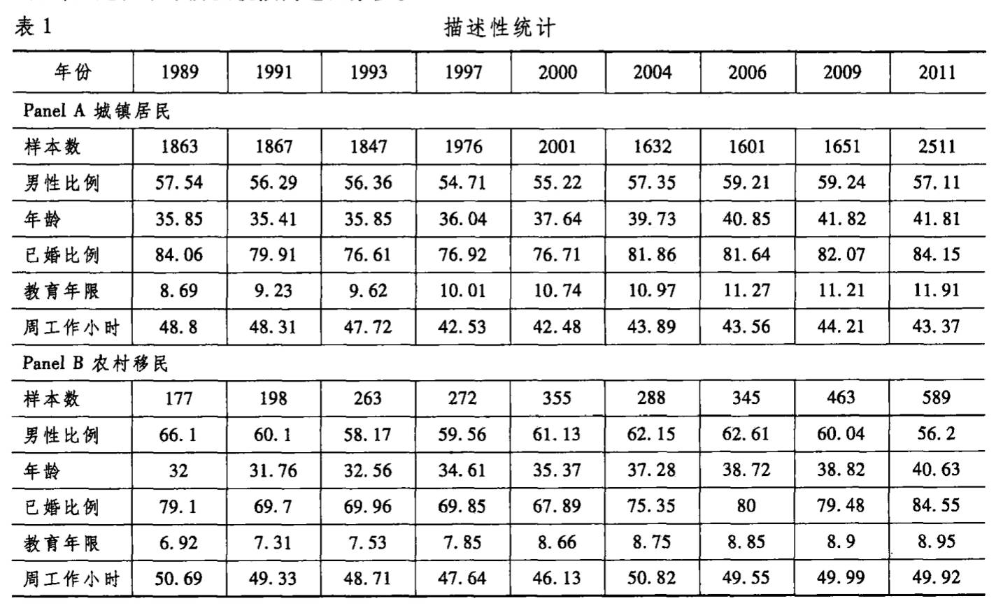 在村人口平均年龄_人口普查