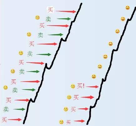 股民几种作死的心态,不要毁了自己再毁了家人