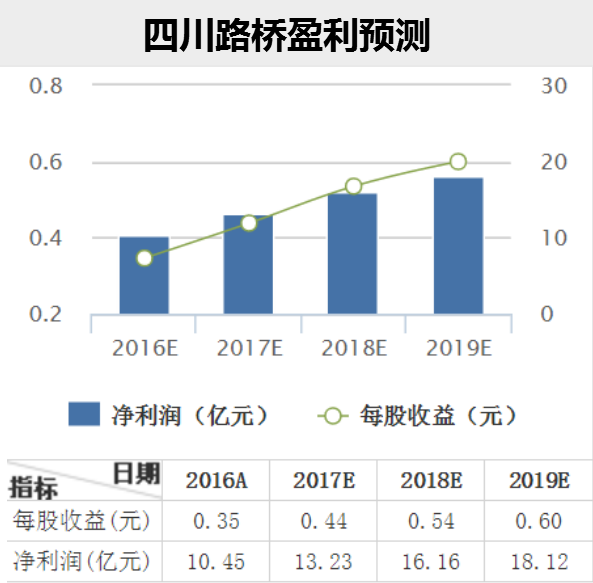 投资额如何计入gdp_以下哪些计入GDP(3)