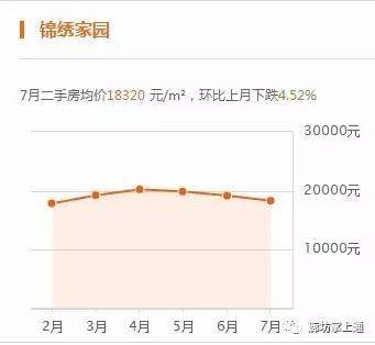 廊坊广阳gdp_是郑州的房价贵,还是我们跟不上它的涨幅