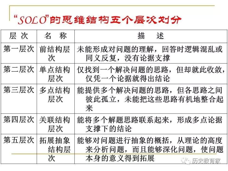 教学理论solo分类评价理论与历史思维层次教学