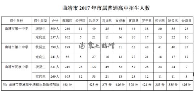 宣威人口数量_宣威之最 人口最多 面积最大的乡镇是