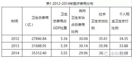 上海医疗支出占GDP总值_扎心了,上海这个区真的太冤(2)