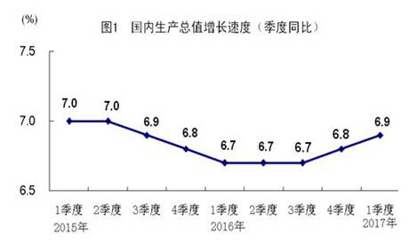 总量法分析宏观经济_2021宏观经济分析gdp