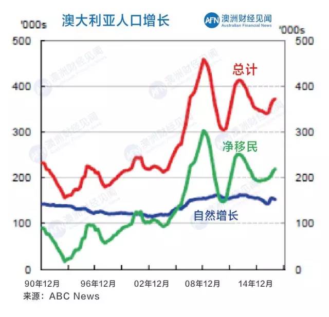 墨尔本gdp_和澳同游,麦向大洋洲 和麦贺达考察团畅游澳大利亚(2)