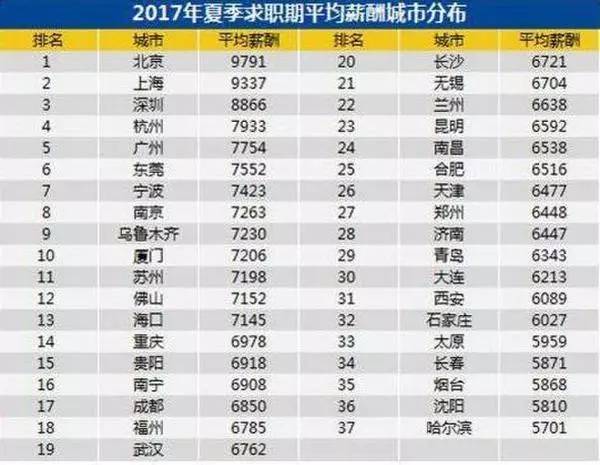 迪拜人均月收入_中国人平均月收入(2)