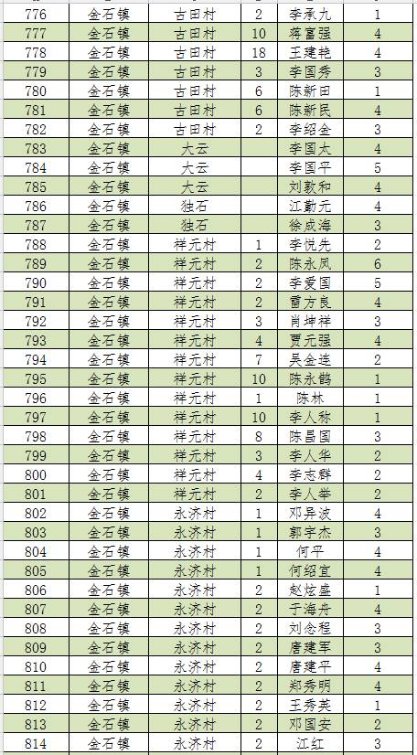 新宁人口2019总人数_新宁崀山