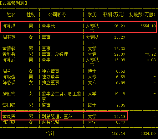 嘉应制药董事长_嘉应制药(3)