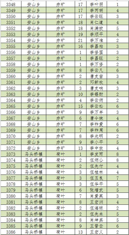 新宁人口2019总人数_新宁崀山