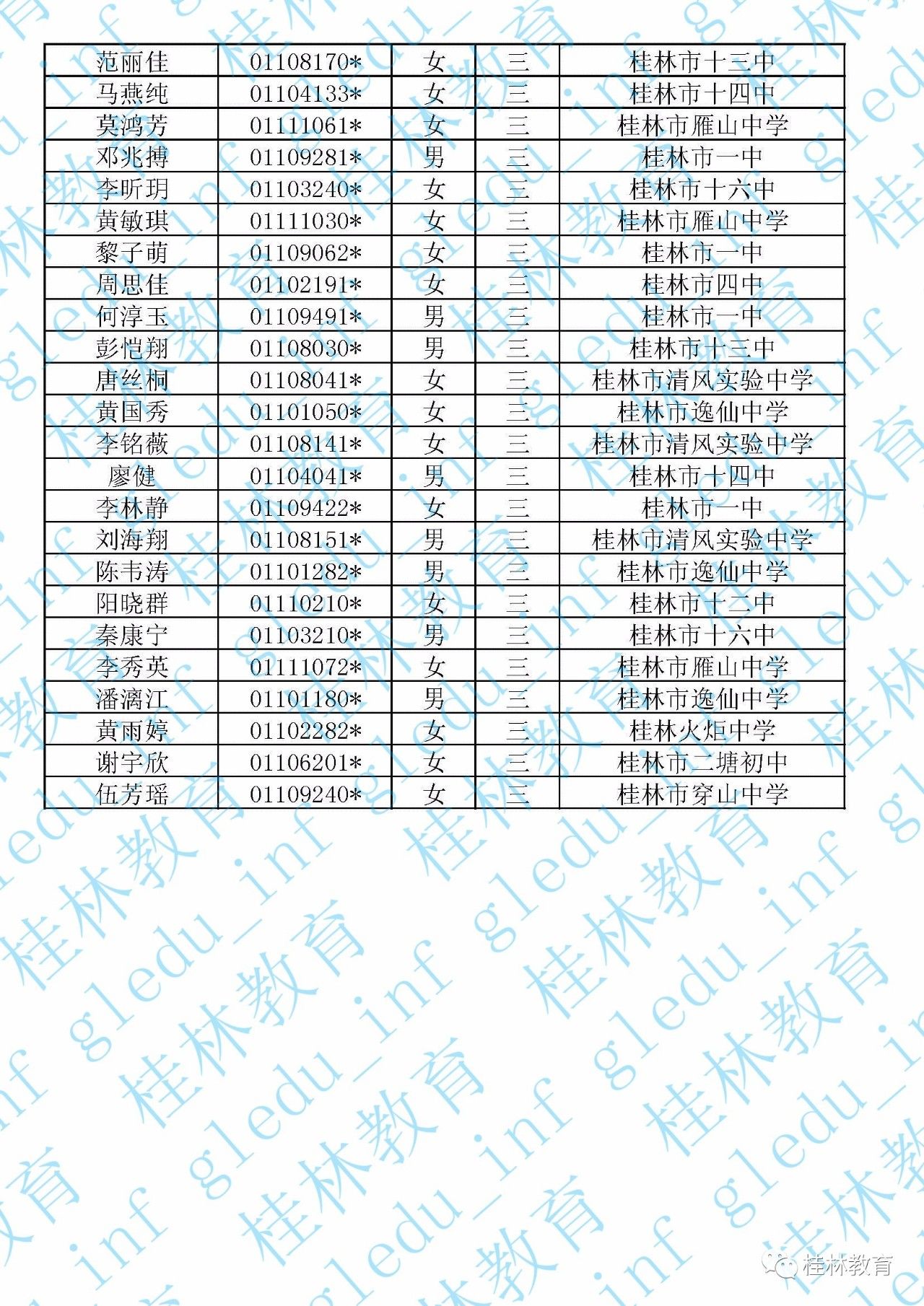 桂林初中升高中分数：广西桂林高中最低分数要多少才能读高中。