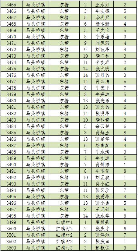 云南省各县人口2019总人数口_云南省各县地图全图