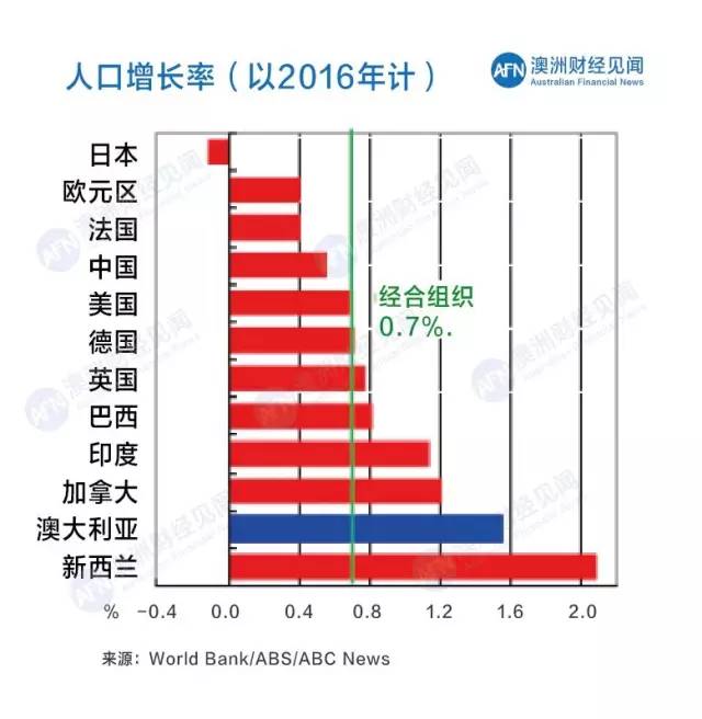 墨尔本gdp_和澳同游,麦向大洋洲 和麦贺达考察团畅游澳大利亚(2)