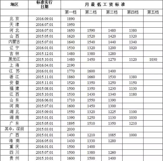 包头多少人口_包头市总人口多少