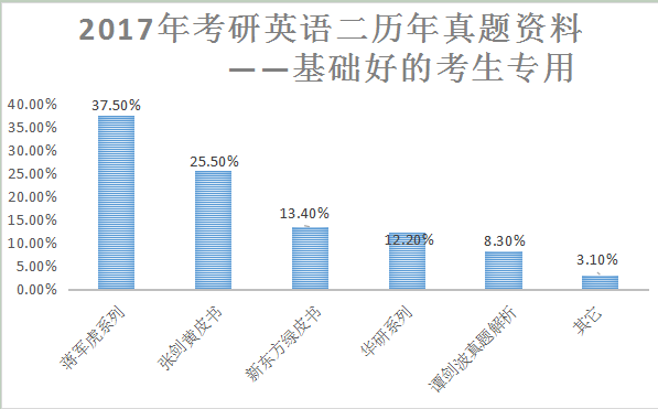 总人口英文_在印度13亿的总人口中,到底有多少人会说英语 你可能猜不到