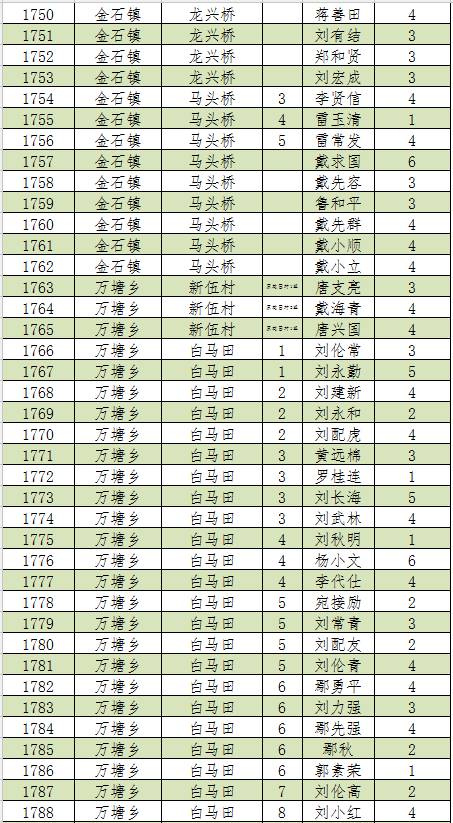 新宁人口2019总人数_新宁崀山