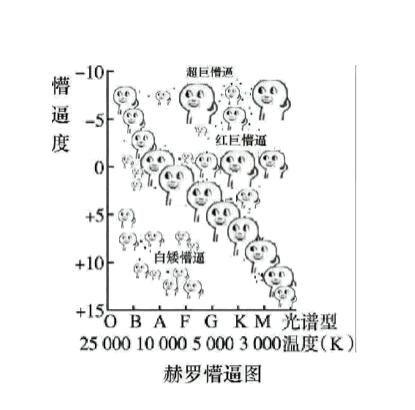 易懂GDP_scp049简单易懂画(2)