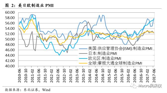 gdp环比和同比有什么区别_央行发布宏观经济分析报告 通胀预期有所显现(3)