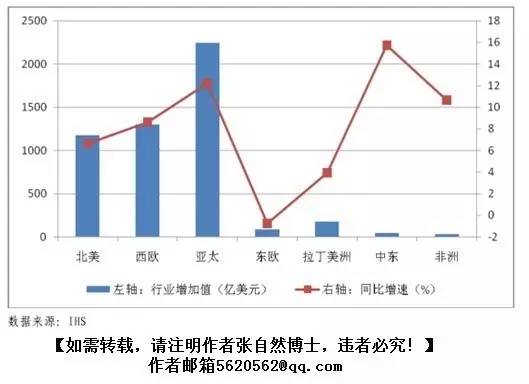 中国的人口为什么还在快速增长_中国人口增长数(3)