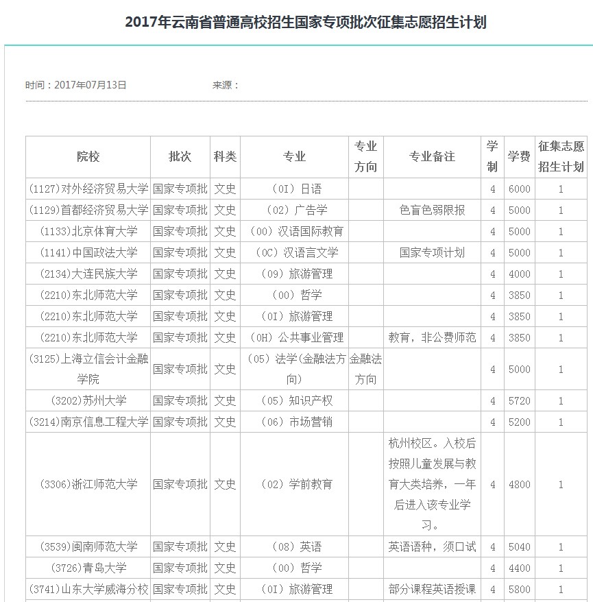 2022陕西省高考录取分数线_2018天津高考分数录取_2016湖北高考分数录取学校