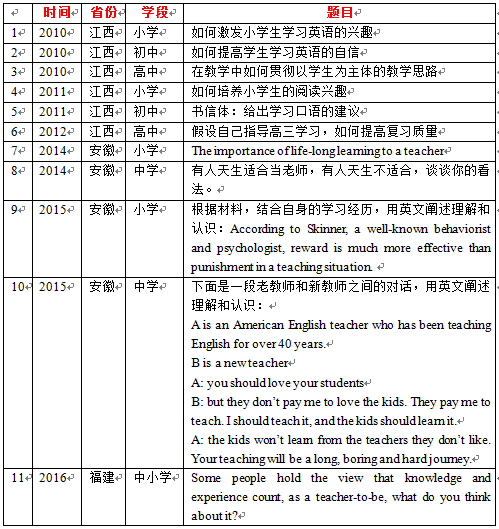 英语作文招聘_2019重庆高职分类考试英语试题及答案(3)