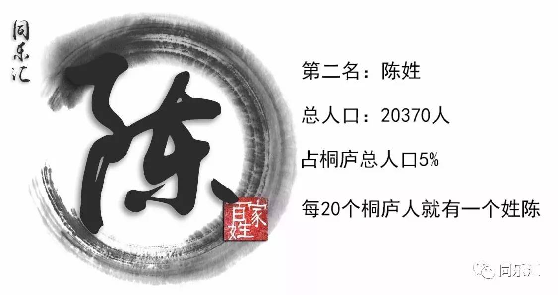 桐庐十大姓氏首次发布快看看有没有你的份