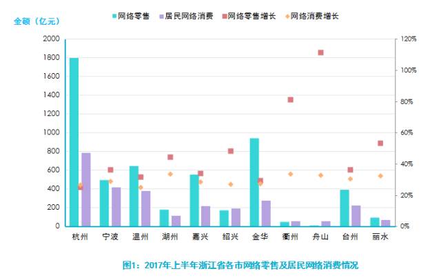 浙江省人口总量_浙江省 我省人口总量大幅增加资源环境承载压力逐渐加大(3)