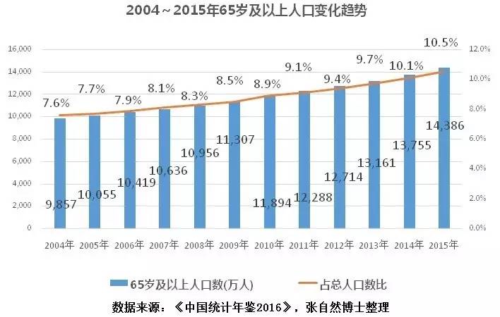 中国外商投资gdp_数据 外资撤离 告诉你这些年外资都去哪了(3)