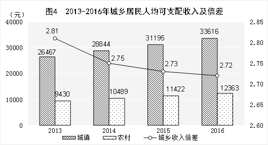 房产税改革促进gdp增长_中国gdp增长图(3)