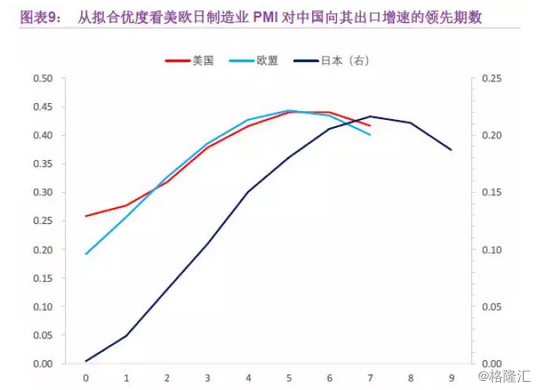 支出法核算gdp_国家统计局改革核算方法,修订1952年以来的GDP数据(2)