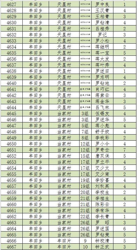 新宁人口2019总人数_新宁崀山