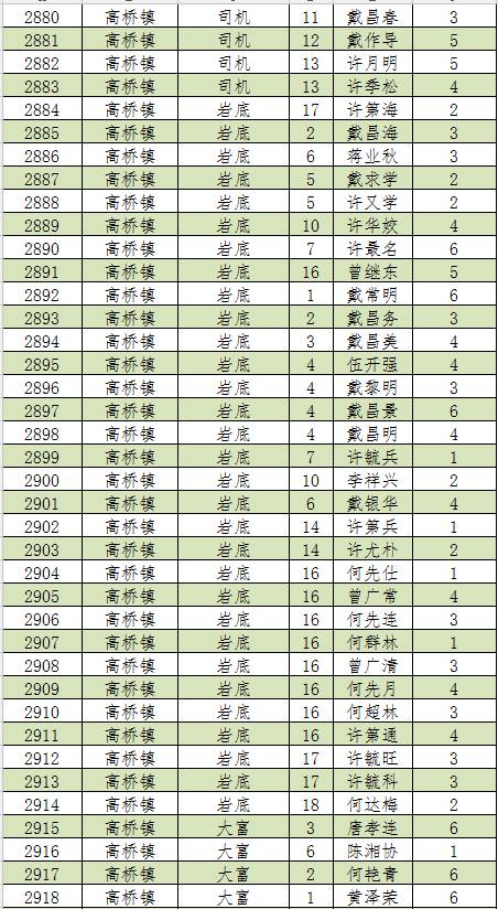 云南省各县人口2019总人数口_云南省各县地图全图