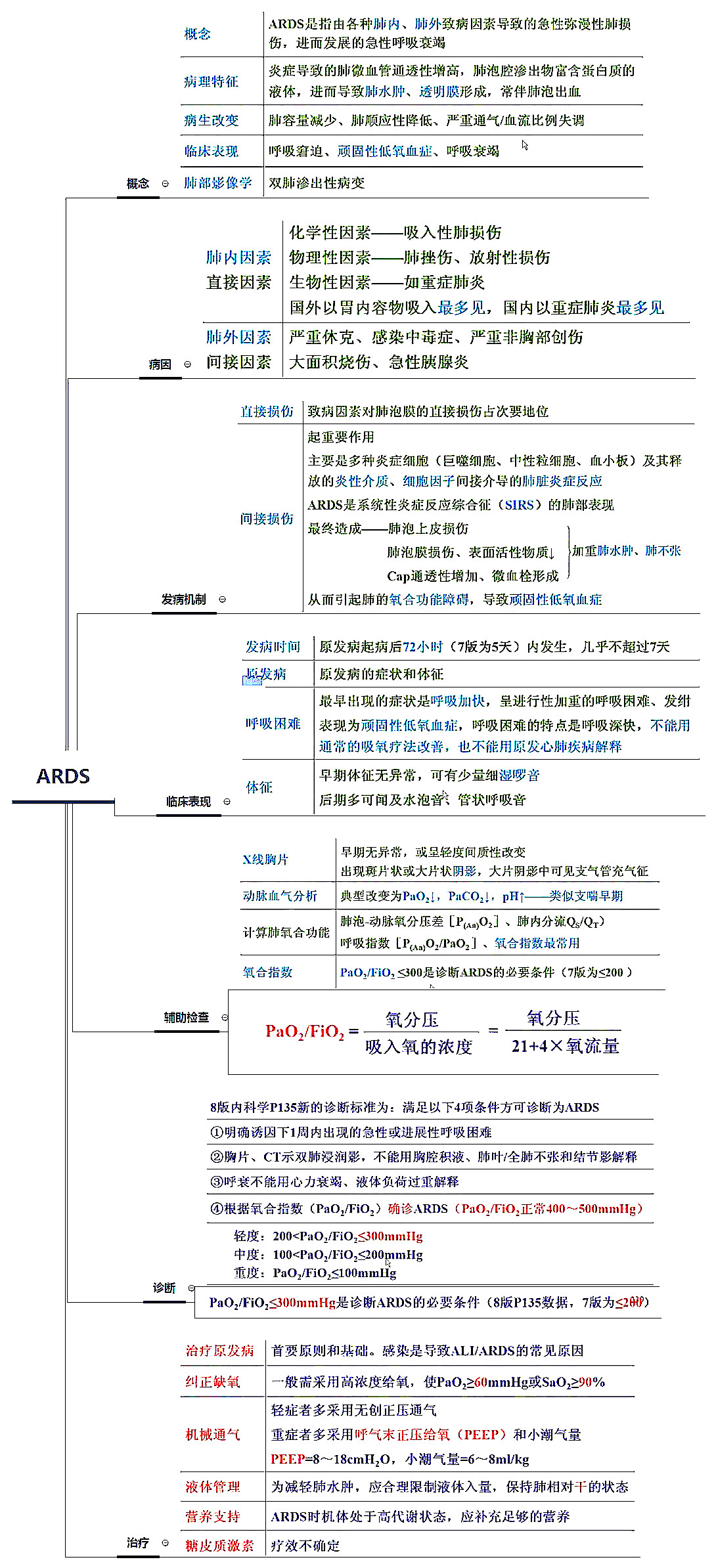 26张呼吸系统全套执业医师/考研思维导图笔记