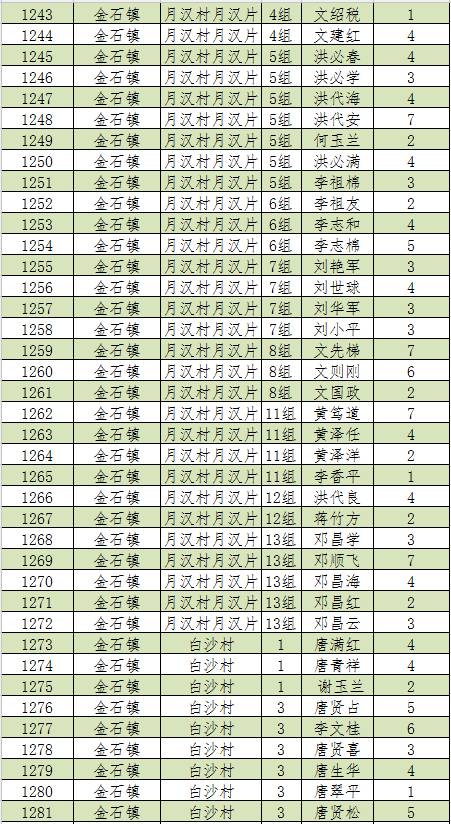 新宁人口2019总人数_新宁崀山(2)