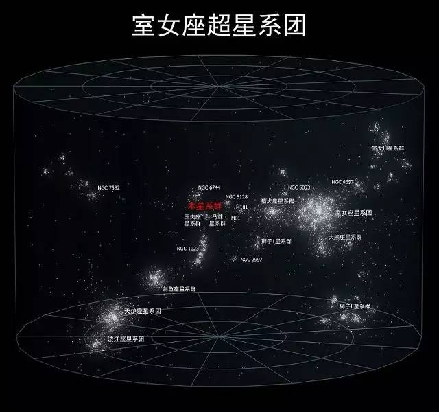 在周围,室女座超星系团还有大量的伙伴.