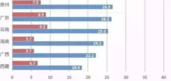 湖南省县城人口排名_湖南省122个县级行政区人口排名,你知道自己的家乡有多少