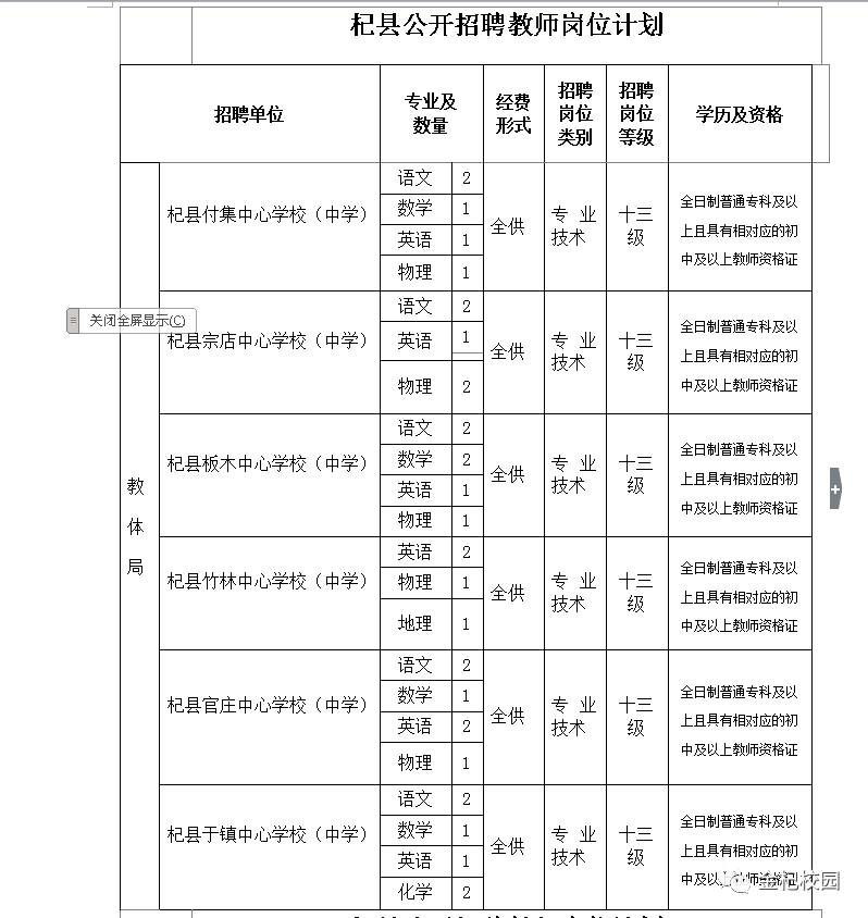 杞县招聘_杞县美团外卖招聘业务经理5名(3)