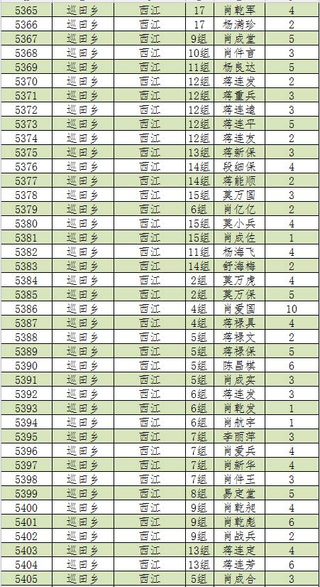 新宁人口2019总人数_新宁崀山(2)