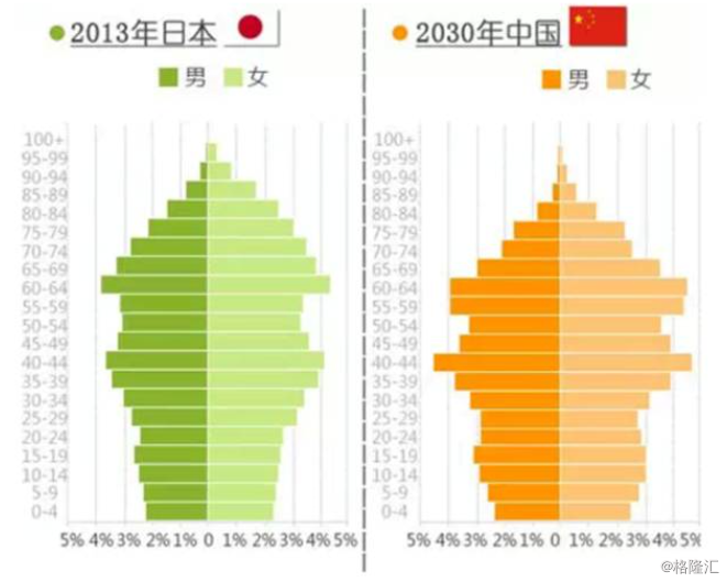 1950年人口_2020年人口普查图片