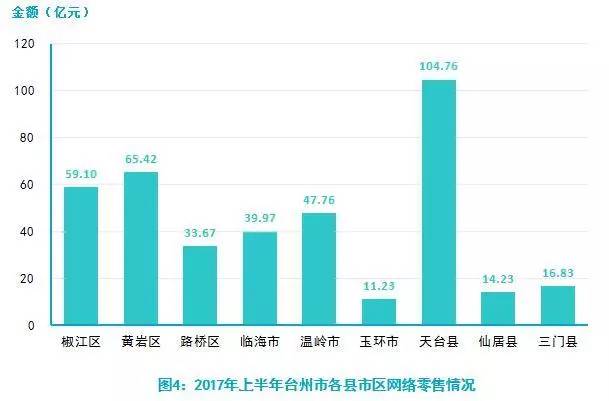 椒江章安镇多少人口_椒江章安科目二场地